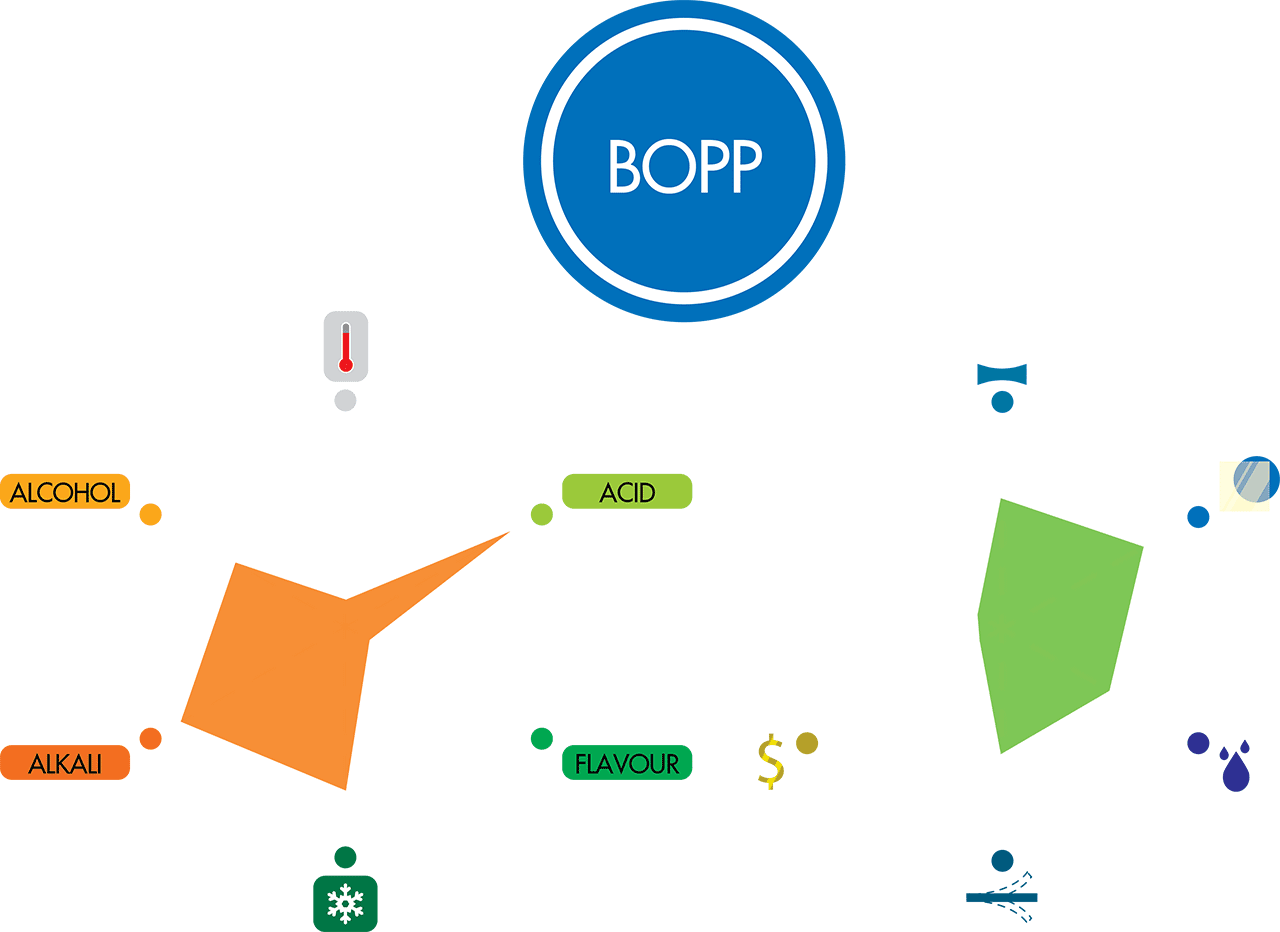 ฟิล์ม BOPP ฟิล์ม BOPP