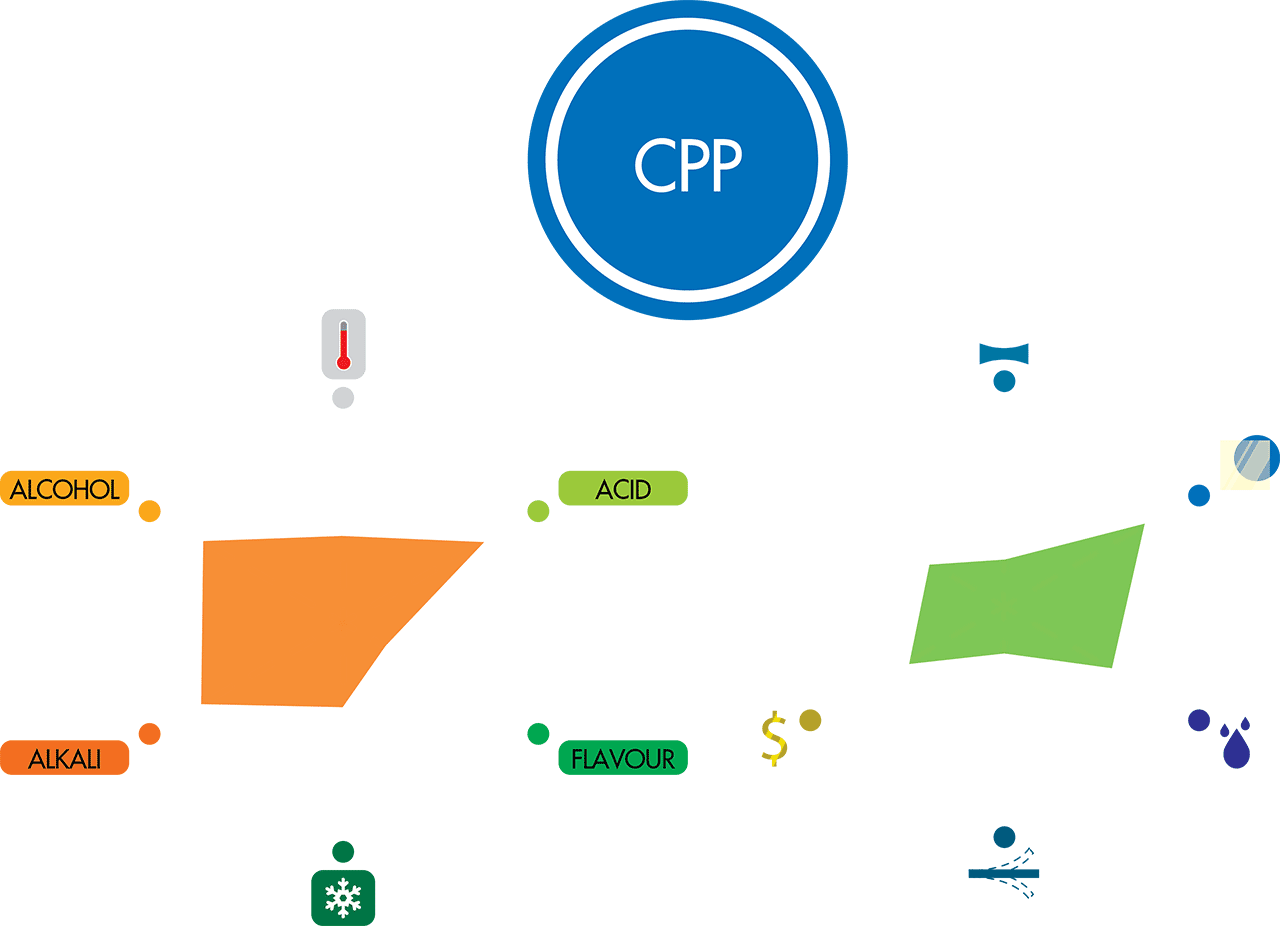 ฟิล์ม CPP ฟิล์ม CPP