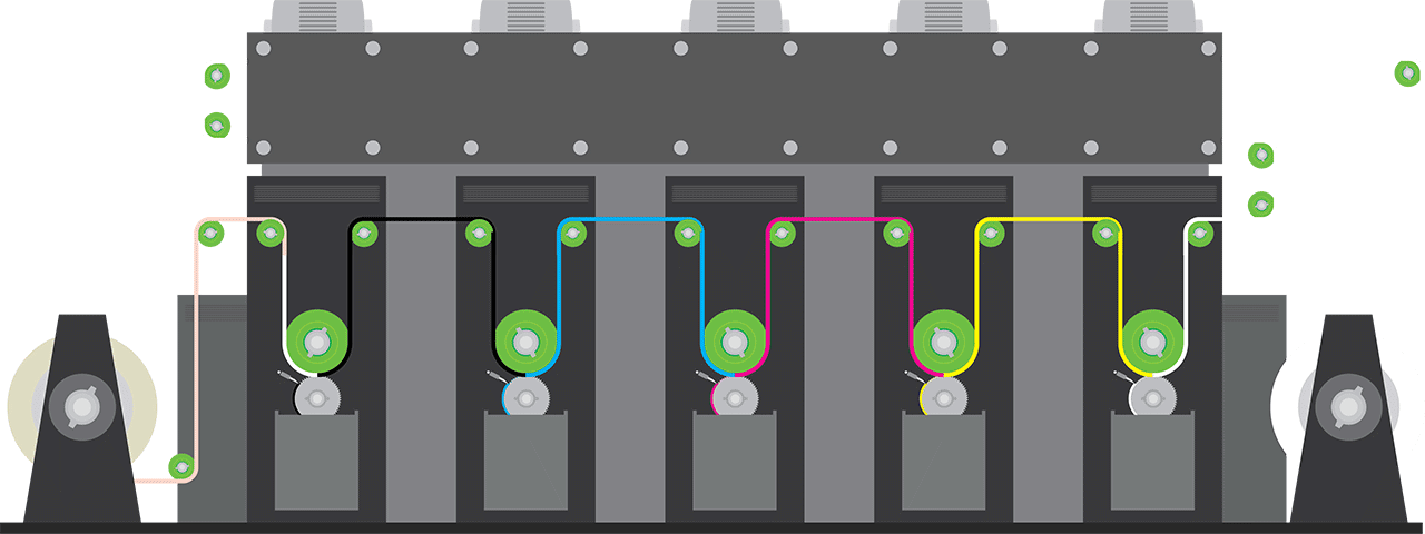 การพิมพ์ซองบรรจุภัณฑ์พลาสติก ระบบกราเวียร์ การพิมพ์ซองบรรจุภัณฑ์พลาสติก ระบบกราเวียร์