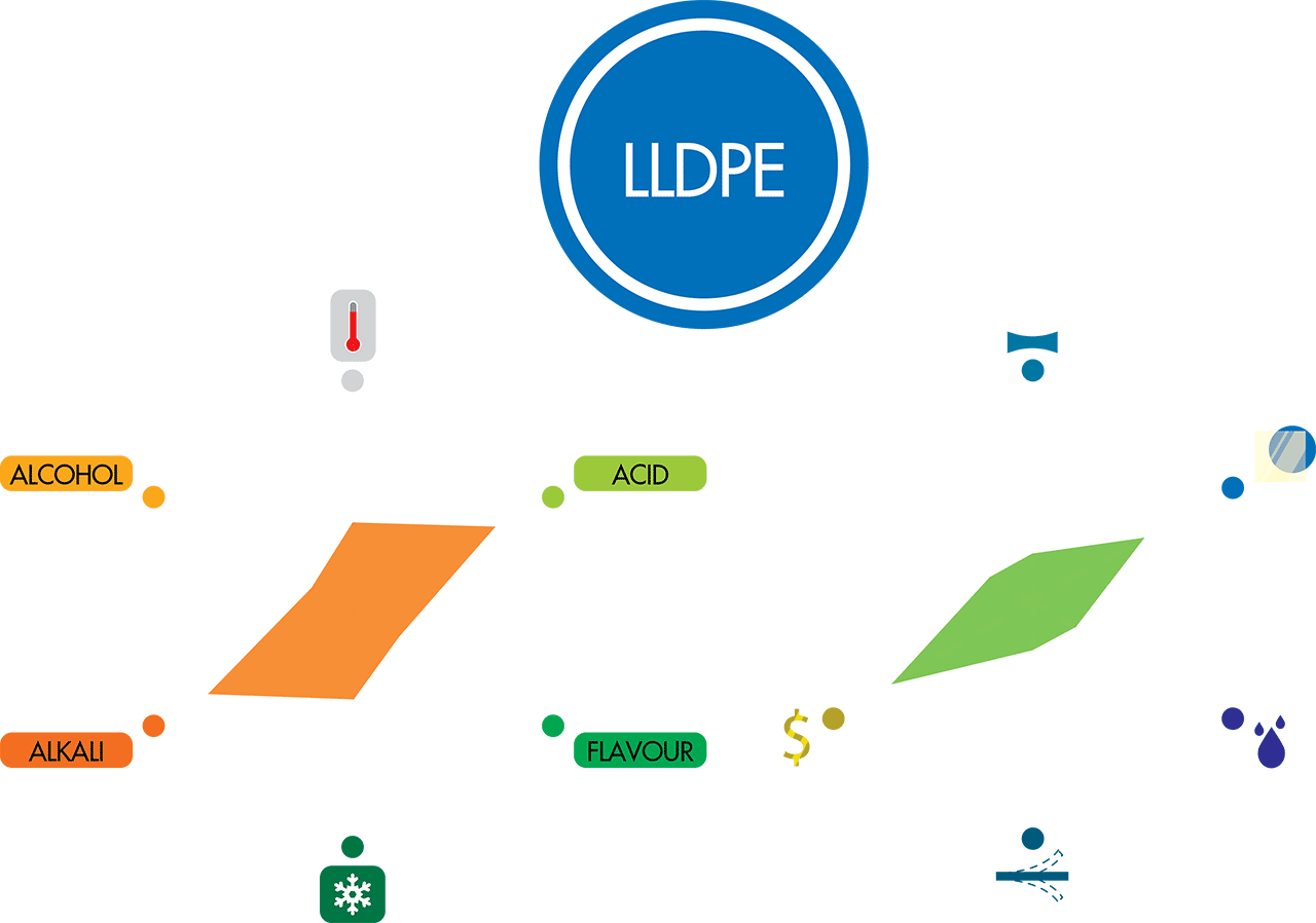 ฟิล์ม LLDPE ฟิล์ม LLDPE
