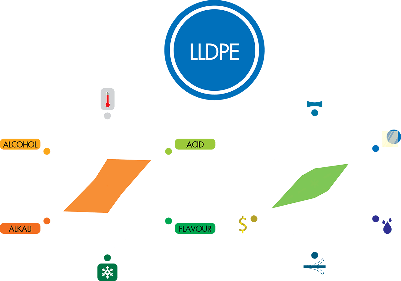 LLDPE film