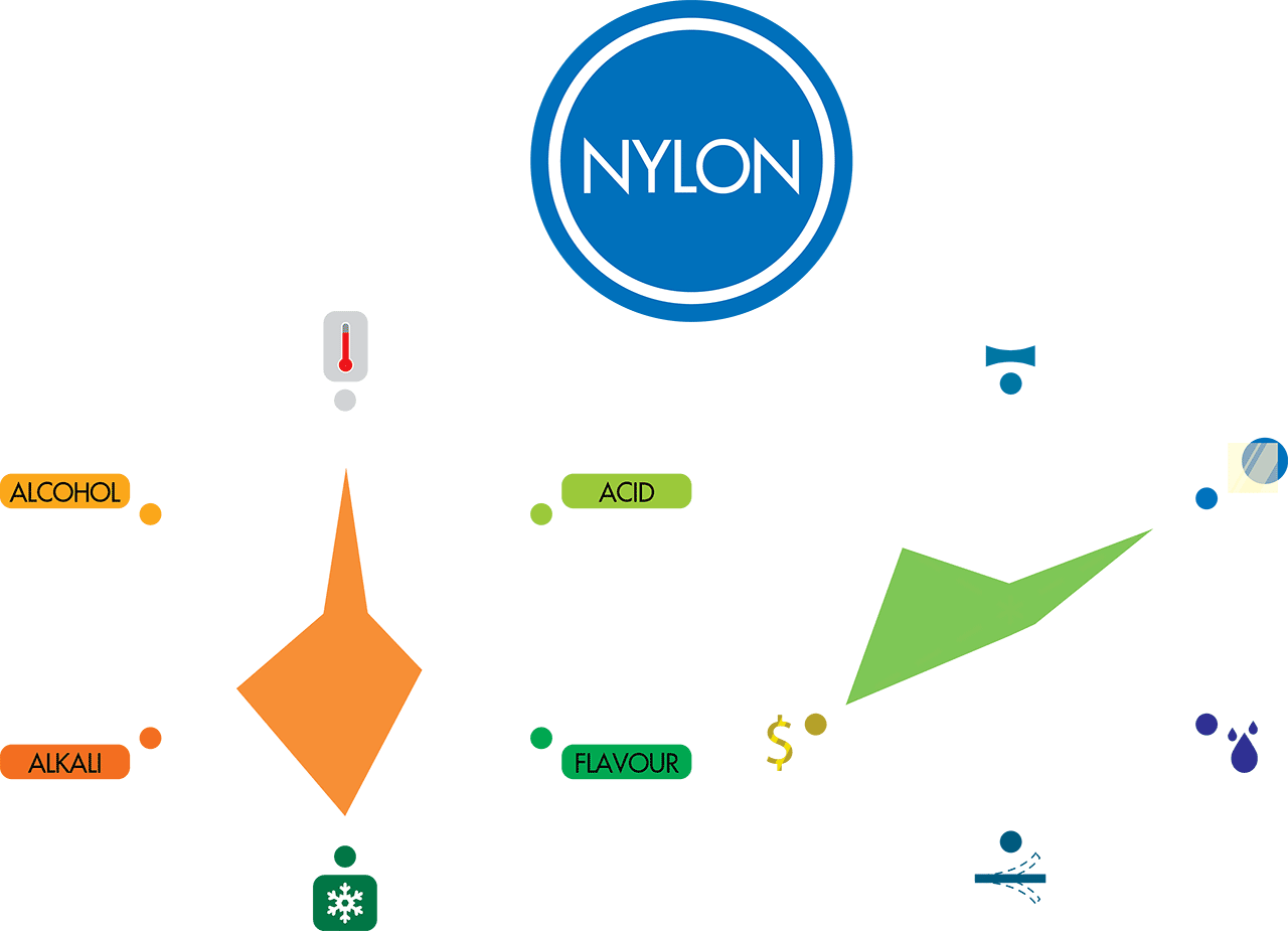 ฟิล์ม NYLON ฟิล์ม NYLON