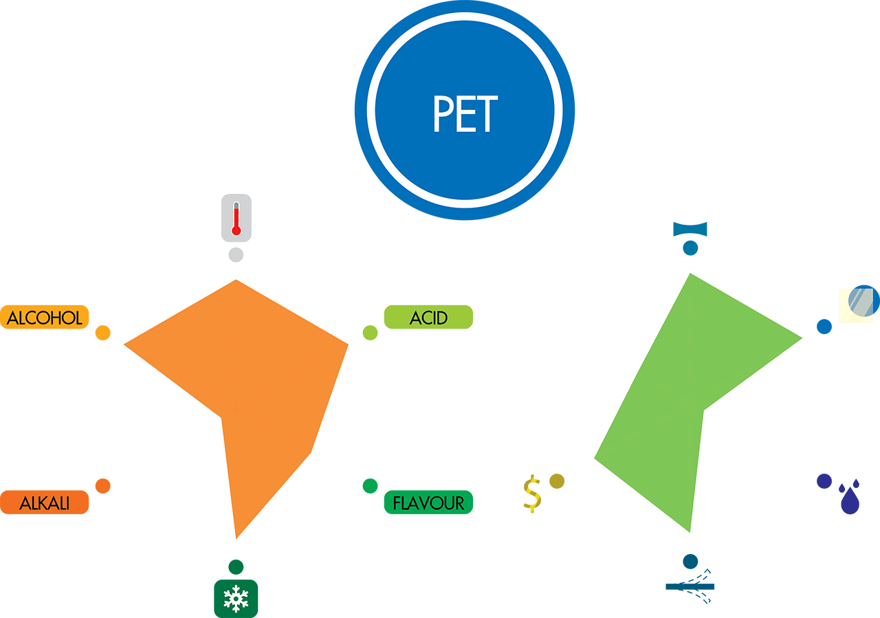 ฟิล์ม PET ฟิล์ม PET